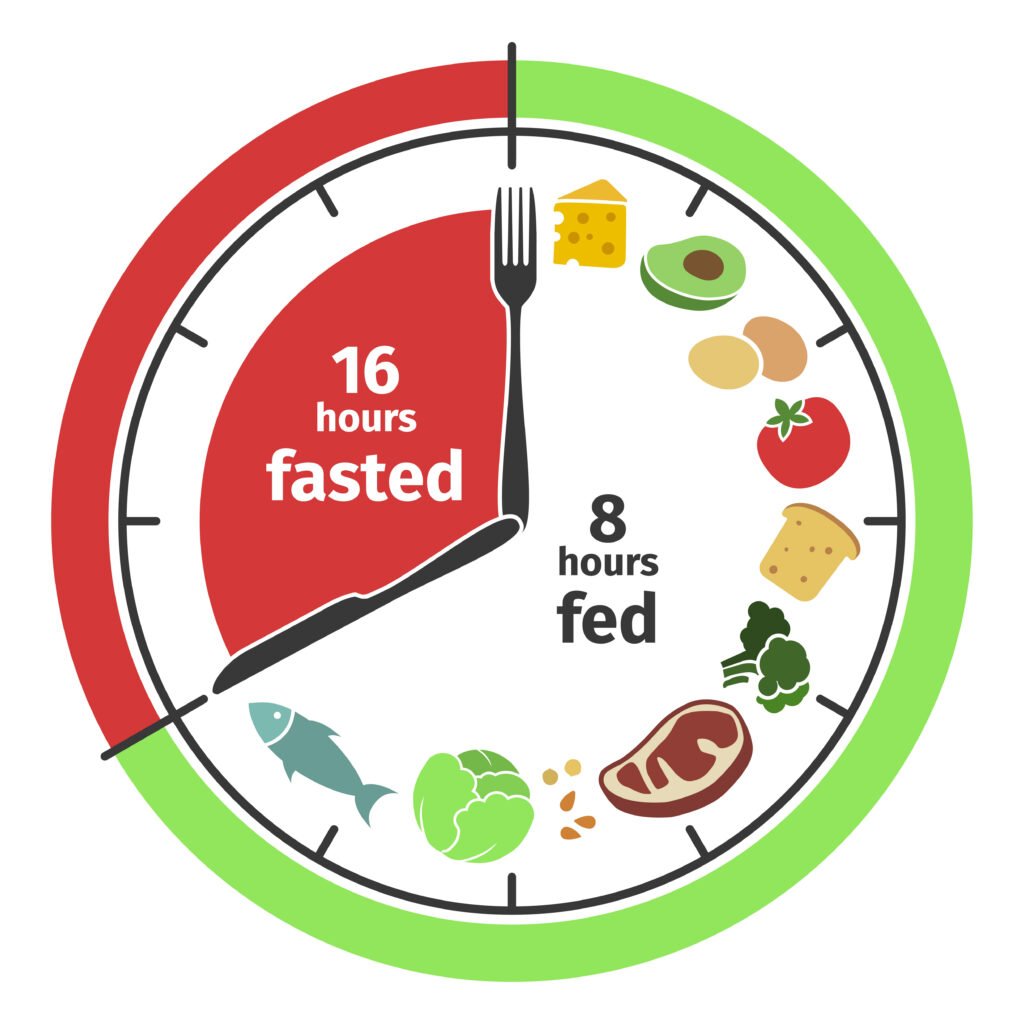 Keto Intermittent Fasting