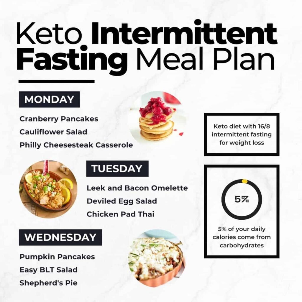 Keto Intermittent Fasting