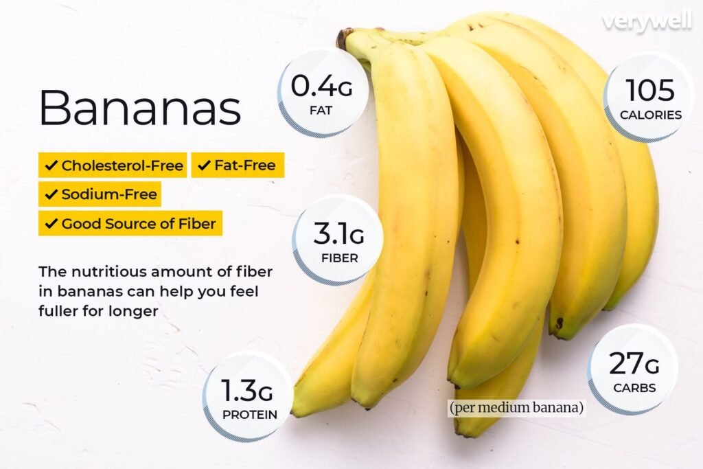 Banana: High In Carbohydrates